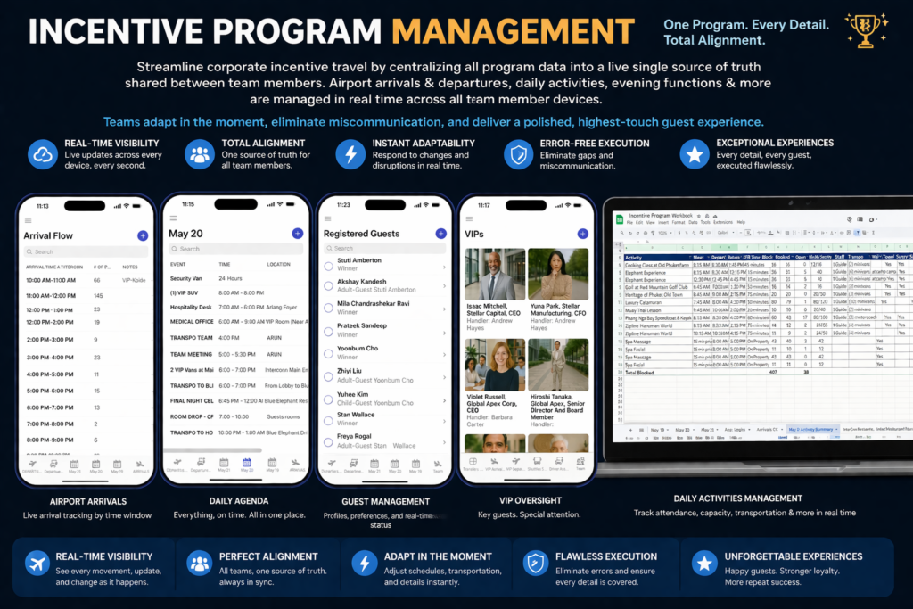 incentive program management dashboard realtime team sync incentive program management dashboard realtime team sync