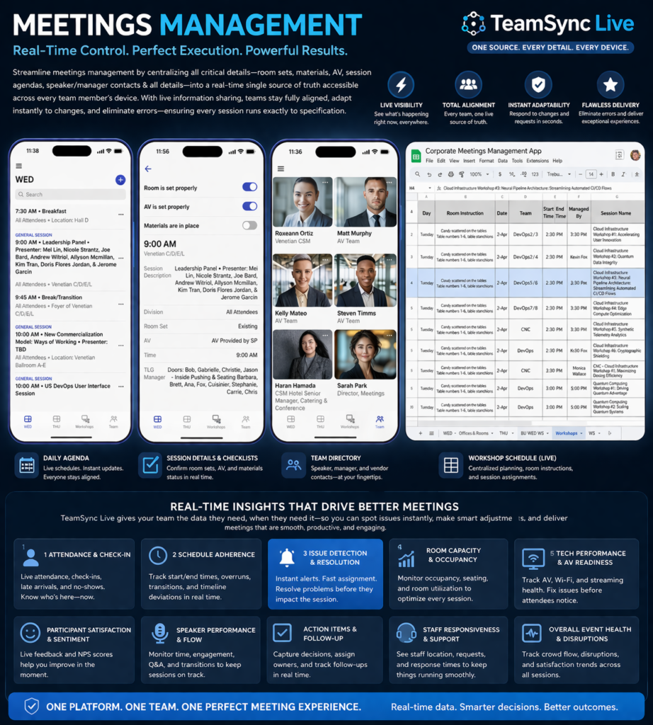 meetings management with real time insights meetings management with real time insights