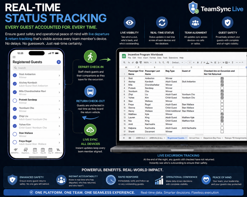 real time guest tracking and safety dashboard2