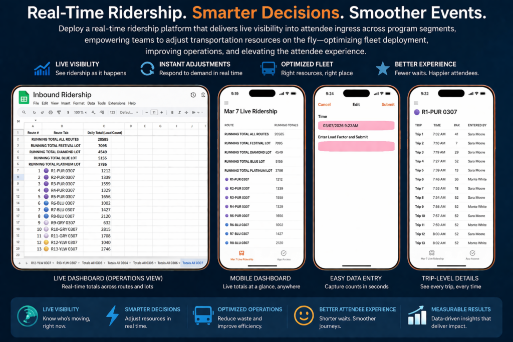 real time ridership management interface real time ridership management interface